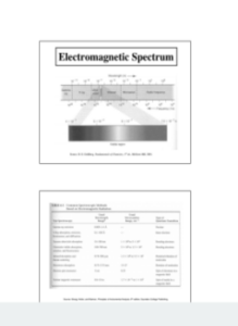 مقدمة بسيطة في التحليل الطيفي SPECTROSCOPY
