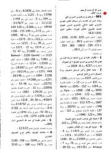معجم التاريخ التراث الإسلامي في مكتبات العالم